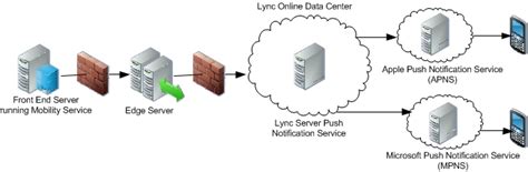 Read Online Microsoft Lync Mobility Guide 