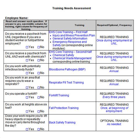 Download Microsoft Office Training Needs Analysis Template 