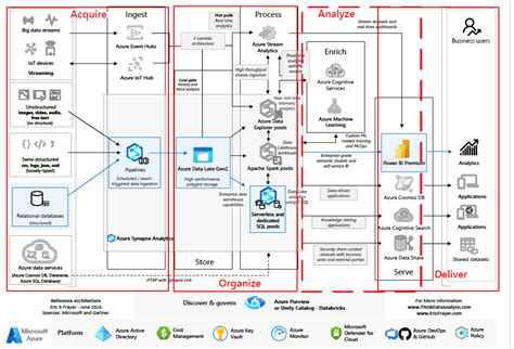 Download Microsoft Reference Architecture Guides 
