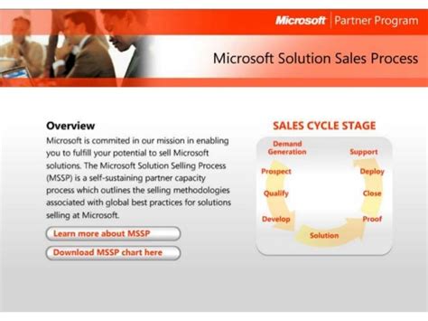 Download Microsoft Solutions Sales Process 
