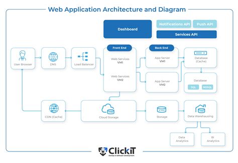Full Download Microsoft Web Application Architecture Guide 