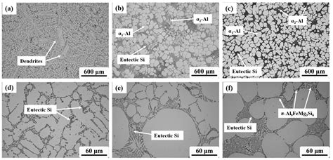 microstructure and properties of high temperature
