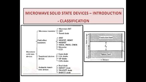 microwave solid state devices kulkarni