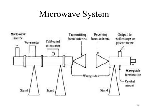 Download Microwave Engineering 