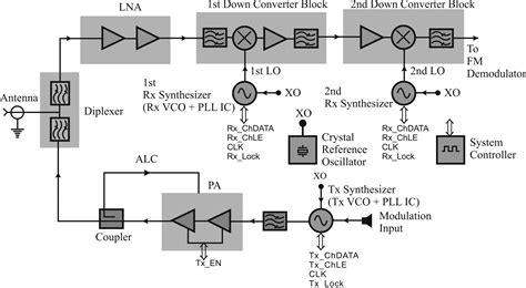 Read Online Microwave Integrated Circuits Kc Guptapdf 