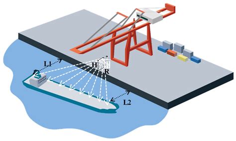 Mict Berthing Report