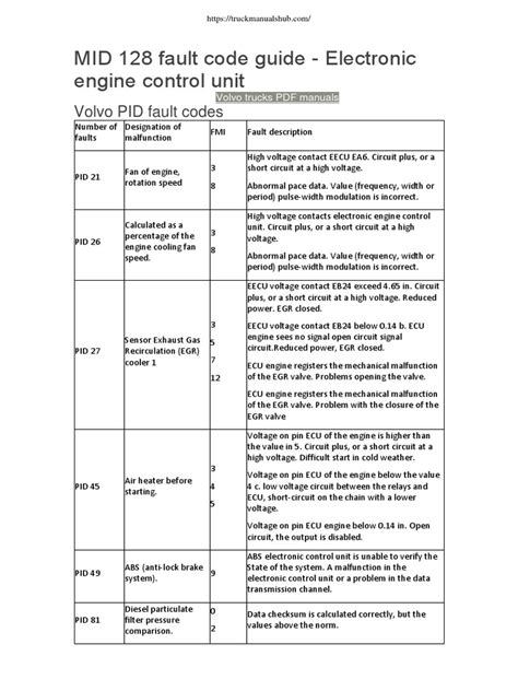 Mid 128 Fault Code Guide