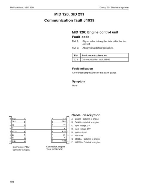 Mid 128 Sid 231 Fmi 2