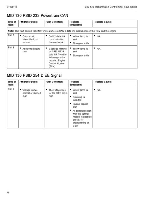 mid 130 psid 232 fmi 9