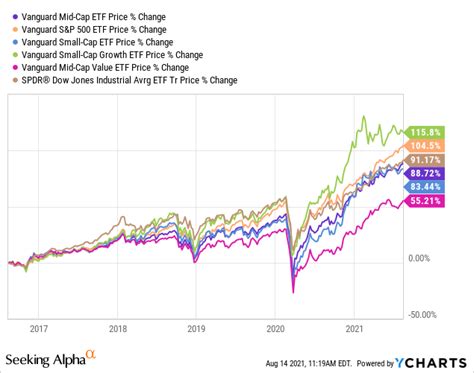 Ameren Corporation (NYSE:AEE) Q3 FY08 Earnings Cal