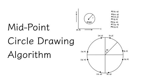 Mid Point Circle Drawing Algorithm