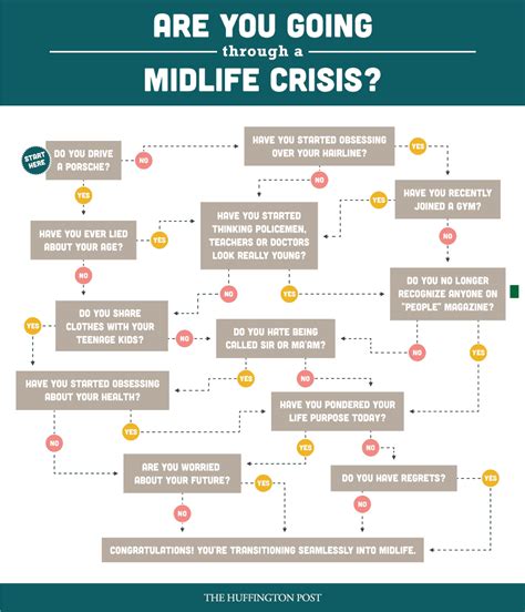 mid-life crisis, vertaling naar Nederlands, midlifecrisis Glosbe