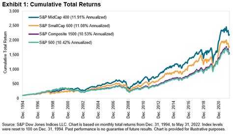 Dividend Yield. Hide this widget. Johnson &