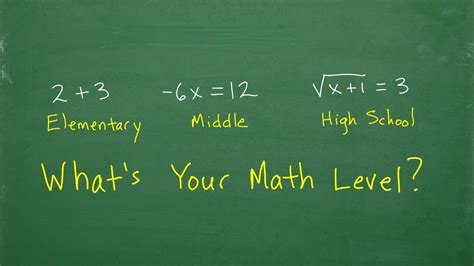 Middle Amp High School Math My Math Folder Middle School Math Lesson - Middle School Math Lesson