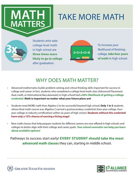 Middle School Math Matters More Than You May Math Articles For Middle School - Math Articles For Middle School