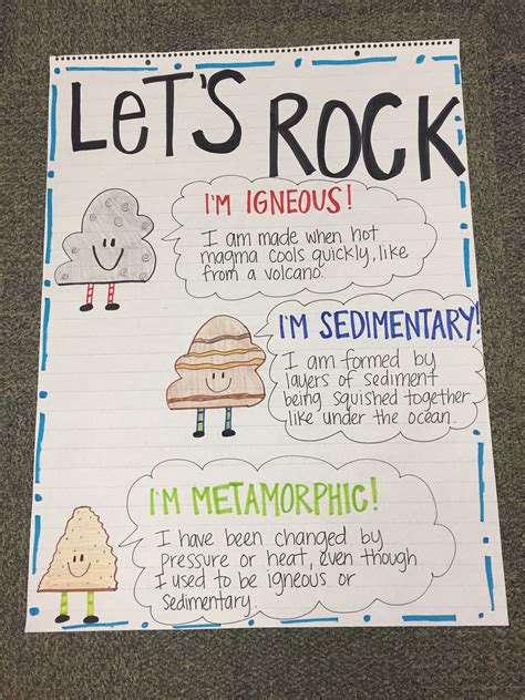 Middle School Science Rocks Science Lesson Plans Cool Middle School Science Lesson Plan - Middle School Science Lesson Plan