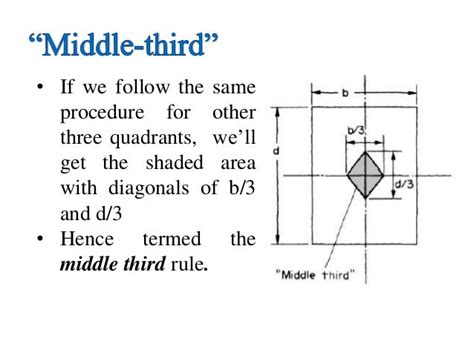 Middle Third Rule For Rectangular Base