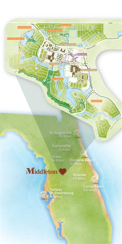 middleton florida
