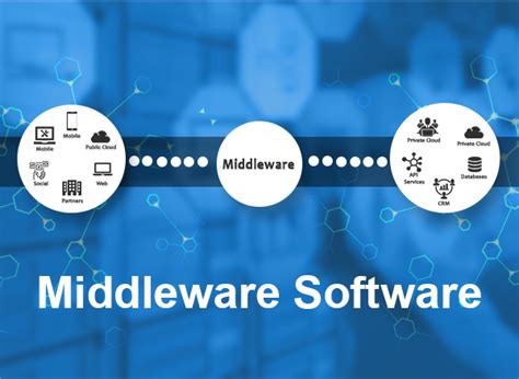 Read Online Middleware Software Solutions 