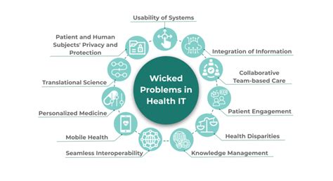 Read Online Middleware Solves E Health Woes Precedence Health Care 