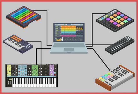 Midi Musical Instrument Digital Interface