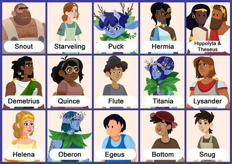 Midnight Summer Dream Characters