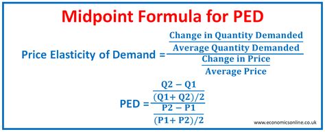Midpoint Method Economics