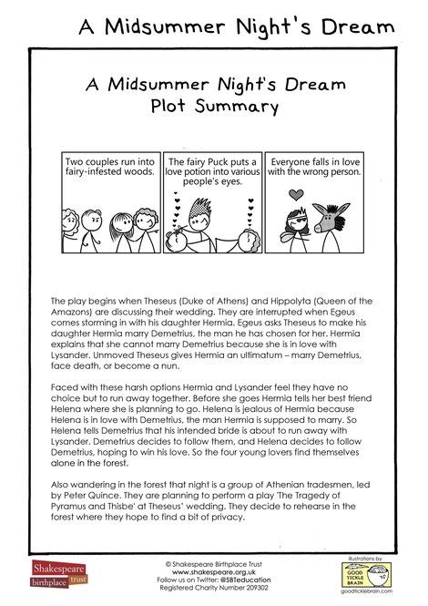 Midsummer Night Shakespeare Summary