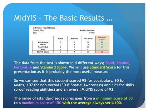 Midyis Sample Tests