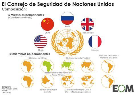 Miembros De System Of A Down