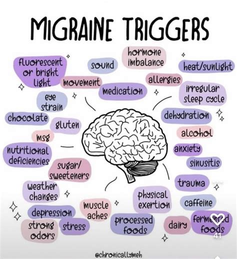 migrän triggers