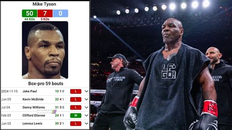 Mike Tyson Stats