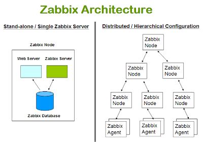mikoomi Introduction to Zabbix
