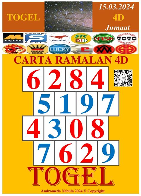 MIKRO4D TOGEL ~ â€¢ SMA Negeri 10 Kota Ternate