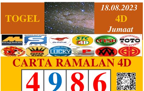 Rtp MIKRO4D TOGEL Rating Live Harian Info Paling Akurat Dan Update