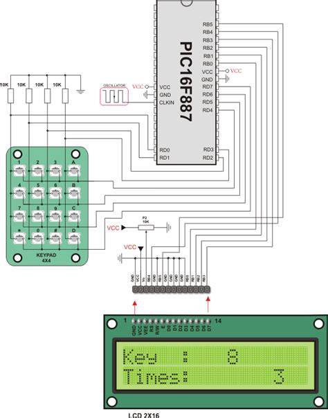 mikroc keypad example calculator pic16f877