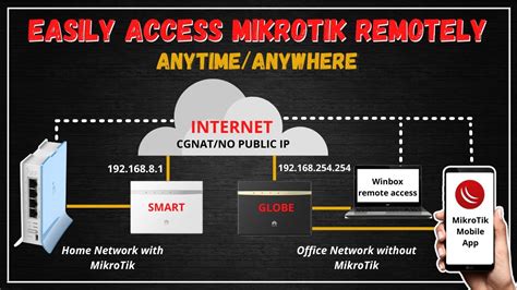 mikrotik remote access cloud