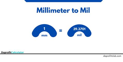 mil to mm calculator