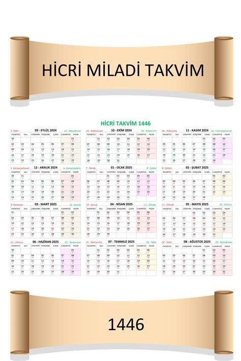 Miladi Takvim Başlangıcı