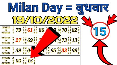 Milan Chart Matka