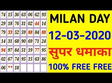 Milan Day Fix Open