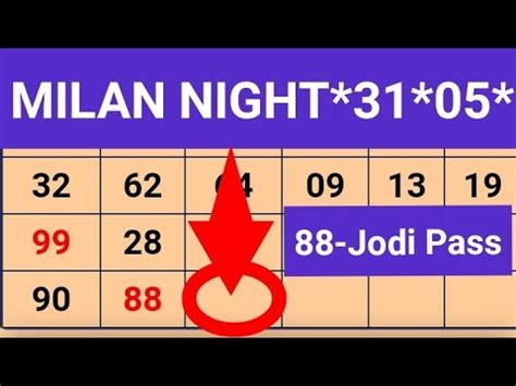 Milan Night Chart Com