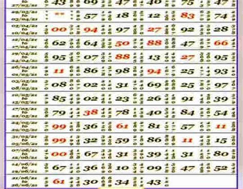Milan Night Chart Open