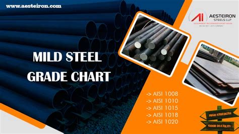 mild steel specifications chart