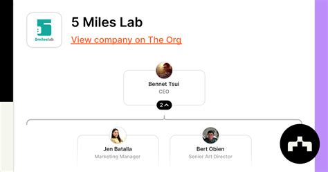 Miles Lab Vcu