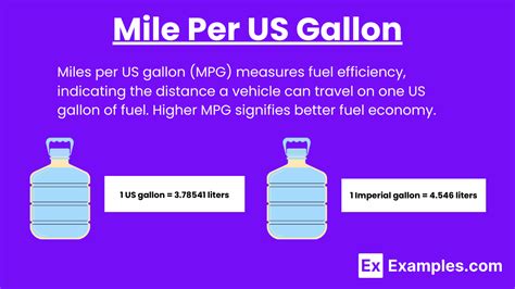 Miles Per Gallon