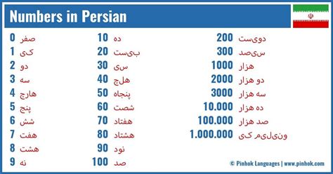 milieu termen farsi