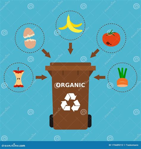 milieuvriendelijk afval