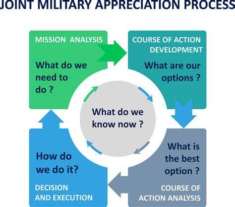 military appreciation process