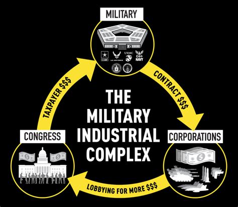 Military Industrial Complex